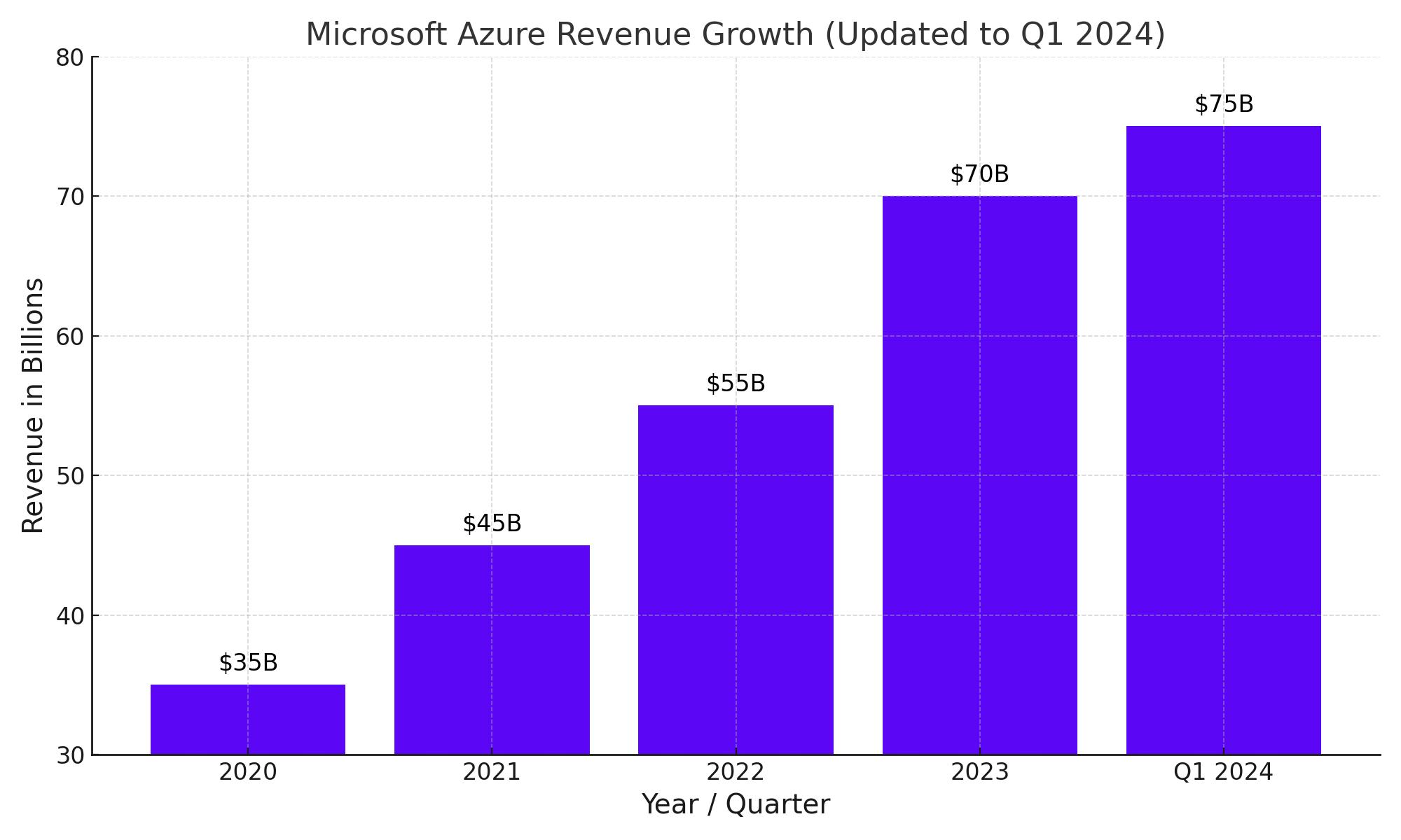 Microsoft Stock Outlook NASDAQMSFT Potential Upside